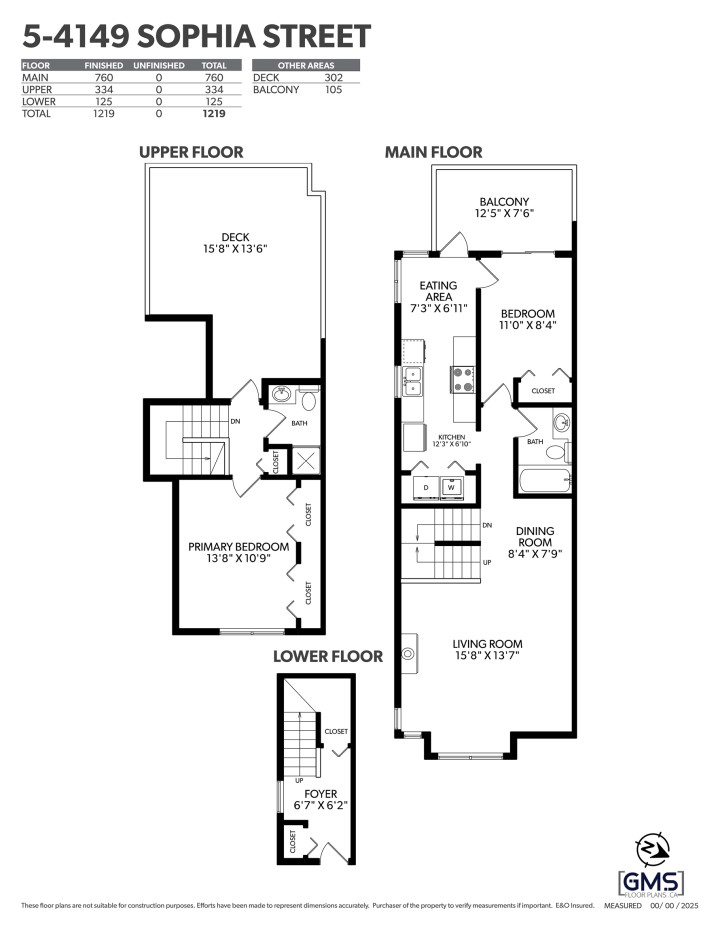 Photo 30 at 5 - 4149 Sophia Street, Main, Vancouver East