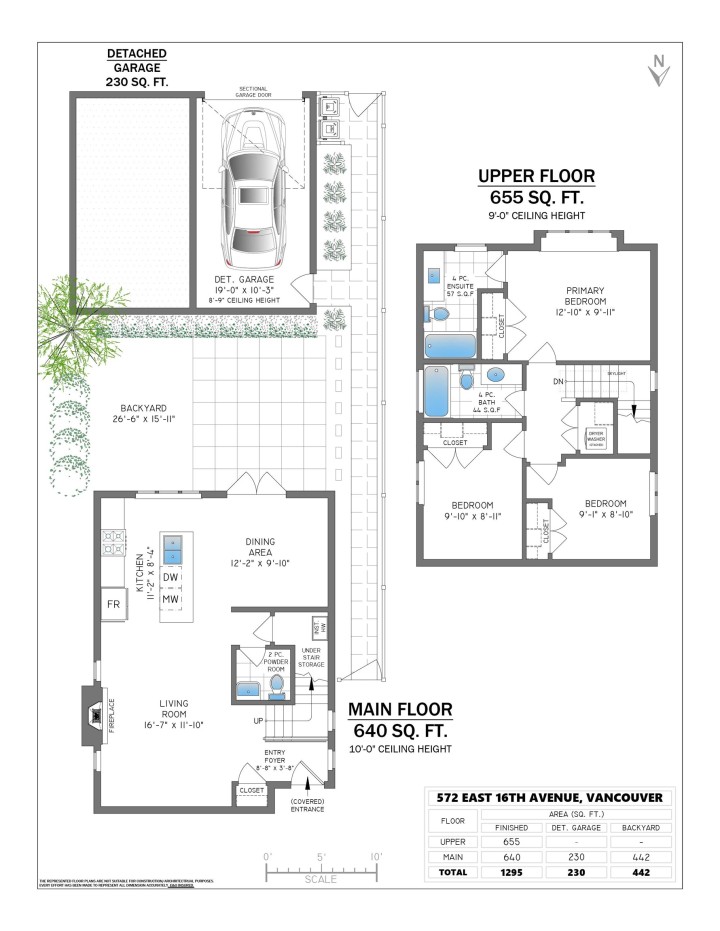 Photo 28 at 572 E 16th Avenue, Fraser VE, Vancouver East