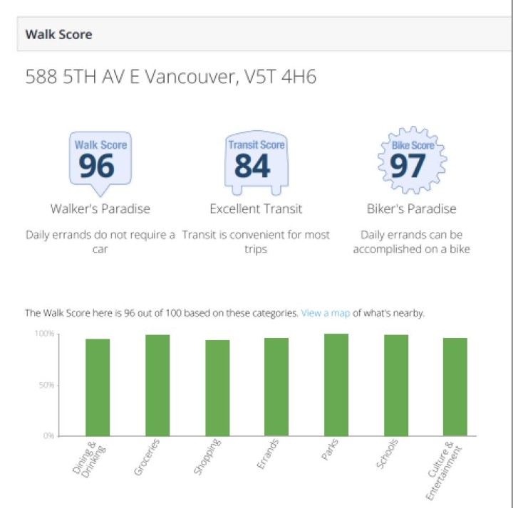 Photo 31 at 348 - 588 E 5th Avenue, Mount Pleasant VE, Vancouver East